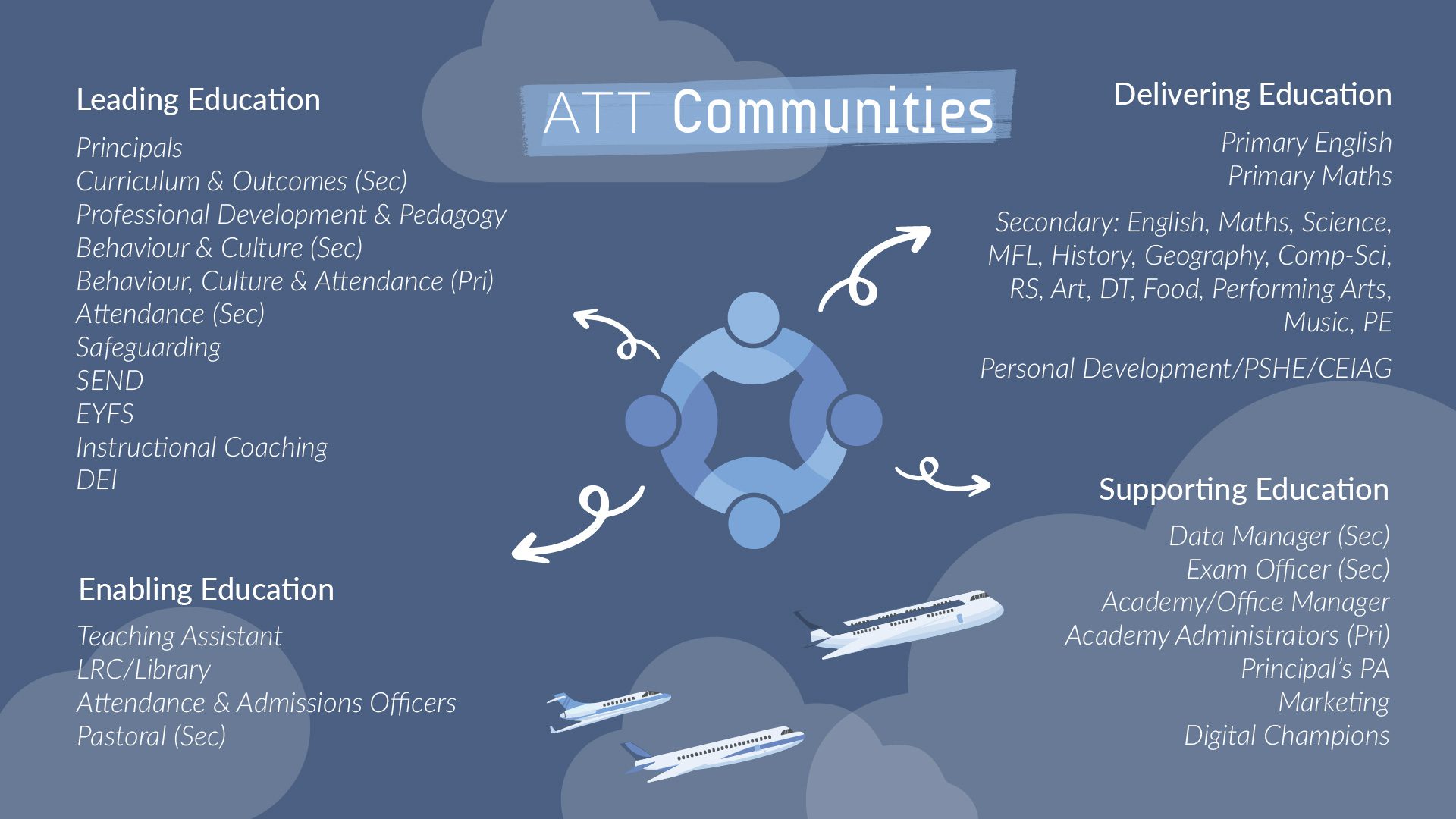 Communities Graphic 25 26