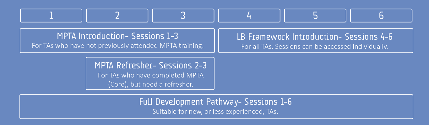 TA Flexible Learning Pathways