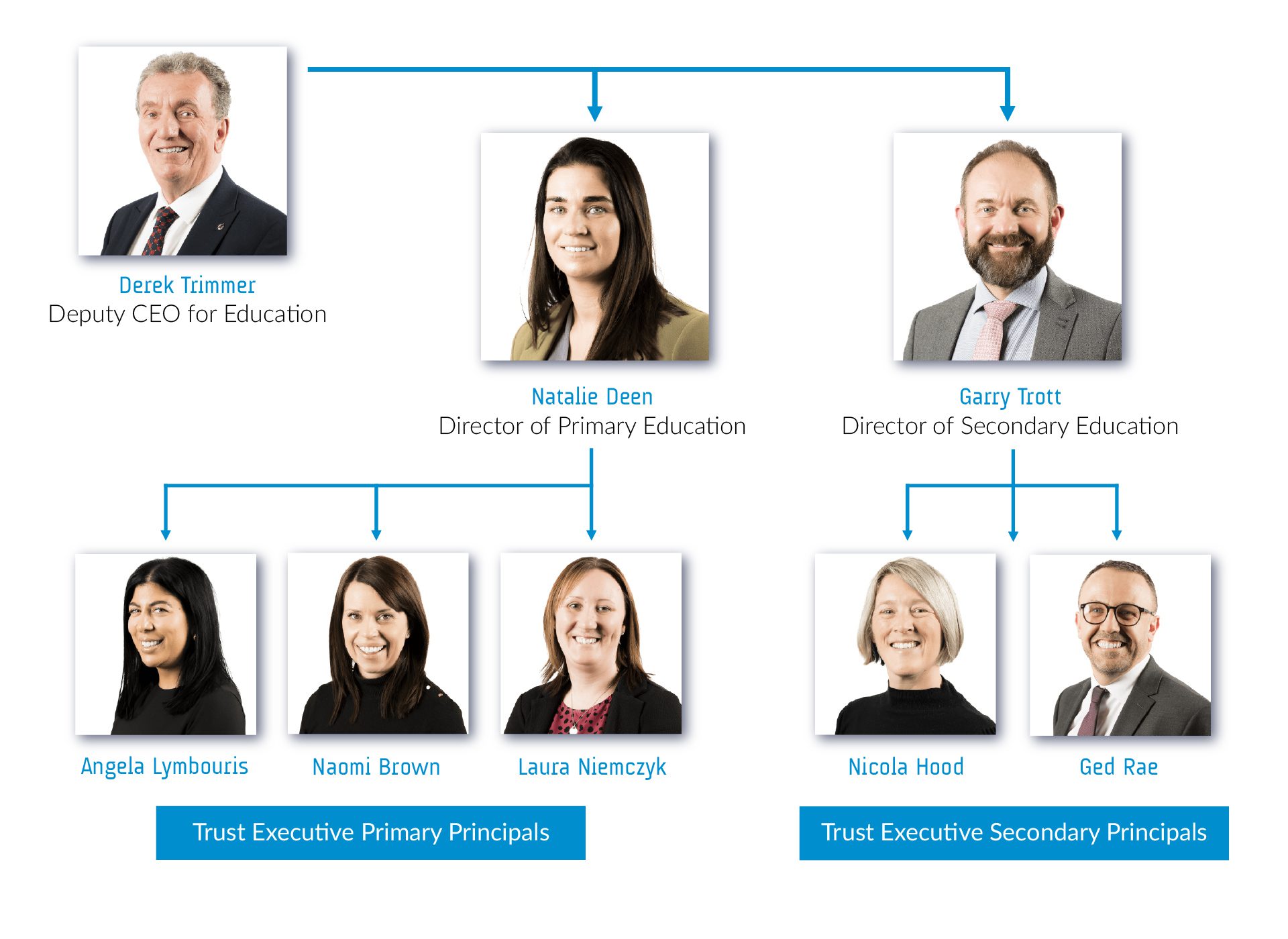 Team Structure Education 03
