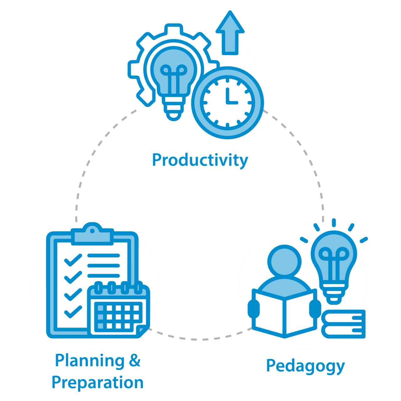 ATT Digital Principles